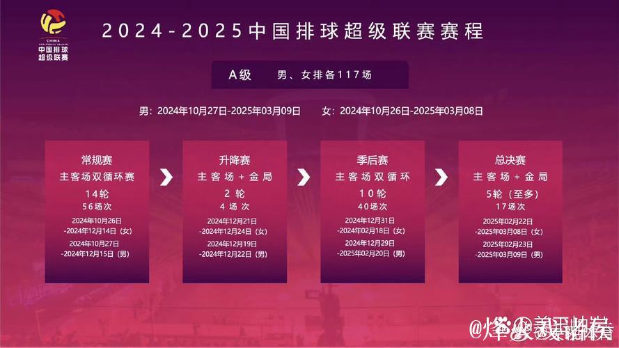 日光辉映万里路，排超赛场话前程-25-26赛季观感之三