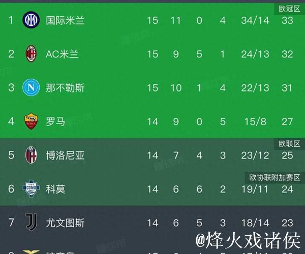 国米最近6次客战热那亚未尝败绩，近3场均战成平局